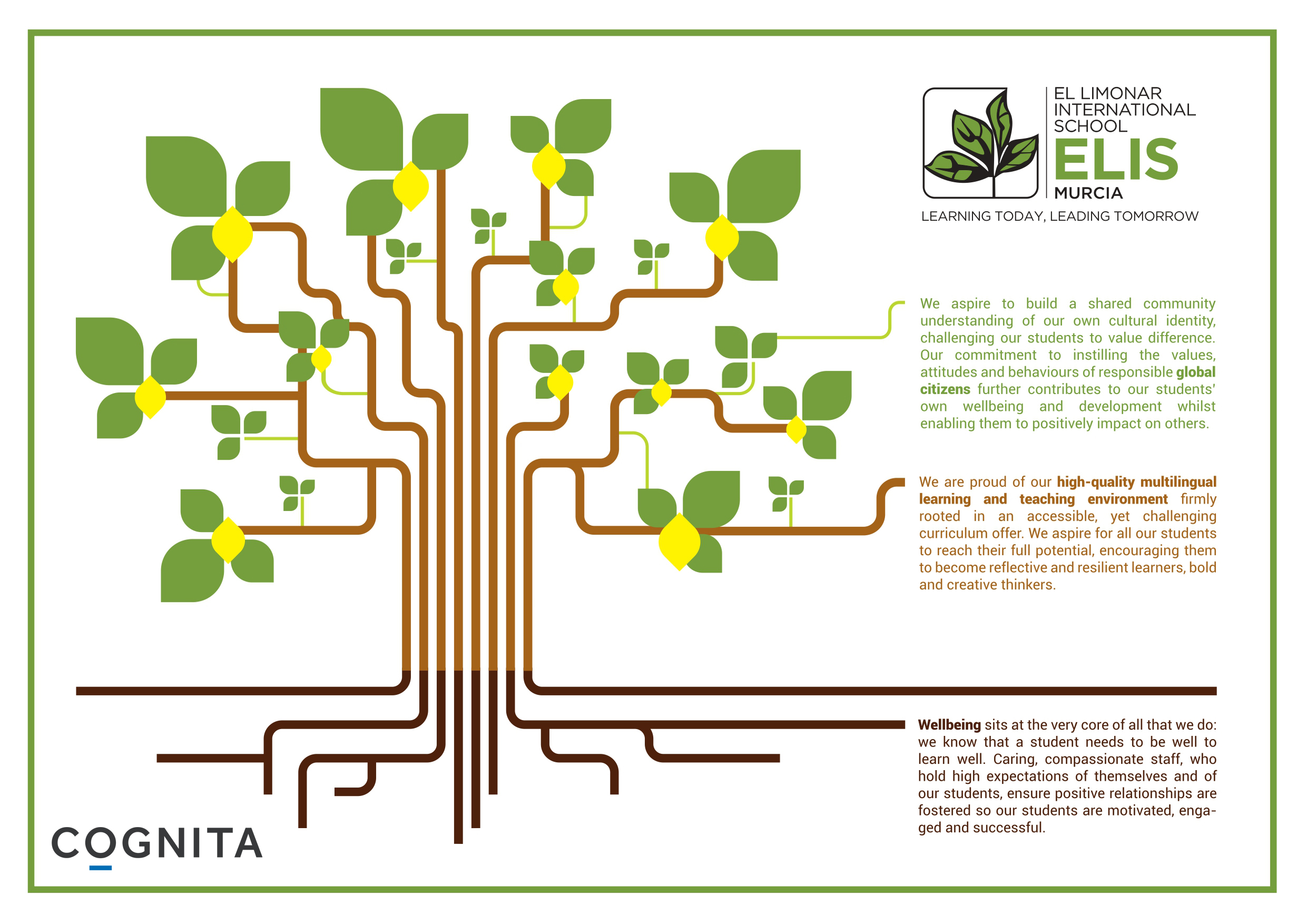 Identity: is it visible or invisible? - Cognita Schools