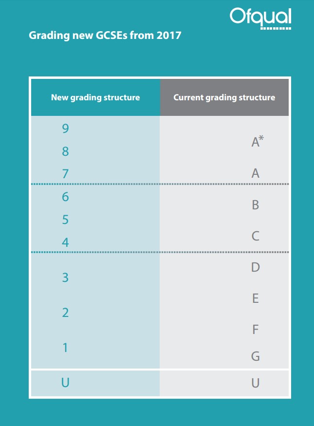 GCSE Grading System: Everything You Need to Know