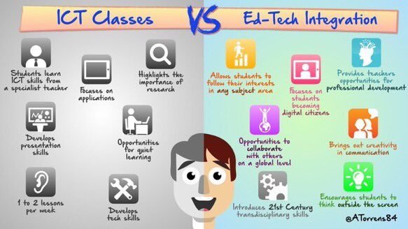 classes vs integration explained - Cognita School